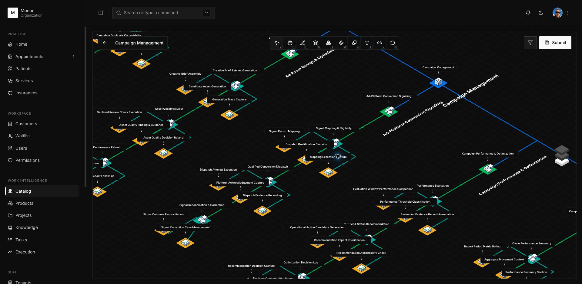 Axon Work Intelligence capability map screenshot