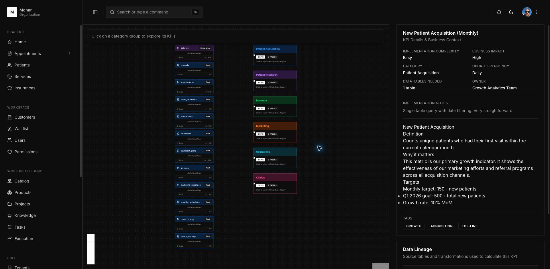 Axon KPI explorer screenshot