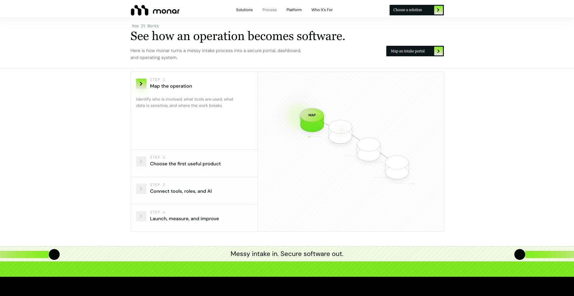 Monar how it works section screenshot